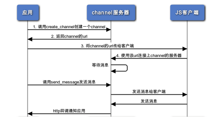 ../../_images/channel-overview.png